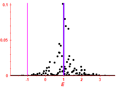 Strength function